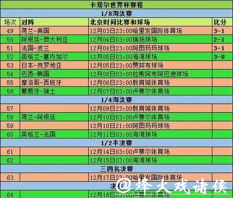 世界杯参赛球队比赛数据与表现深度分析